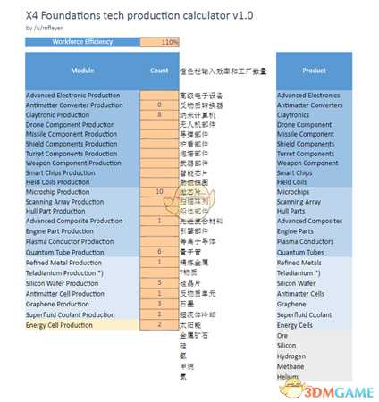 《X4:基石》工厂比例计算表分享