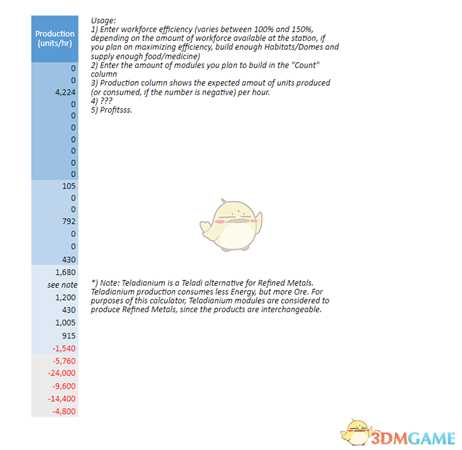 《X4:基石》工厂比例计算表分享