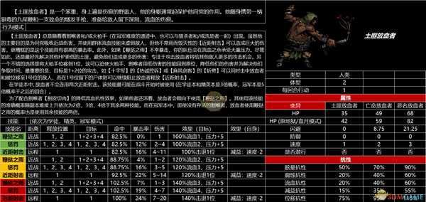 《暗黑地牢》全怪物图鉴