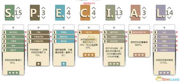 《辐射76》后期动力装甲流加点推荐