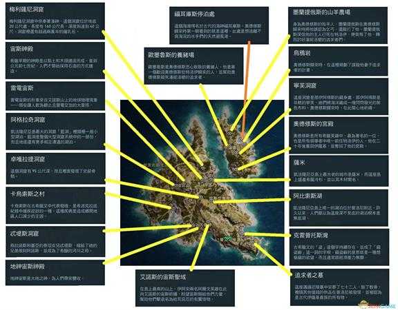 《刺客信条:奥德赛》全历史地点一览