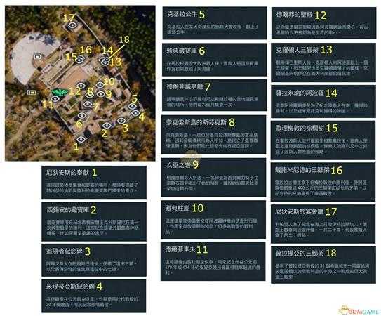 《刺客信条:奥德赛》全历史地点一览