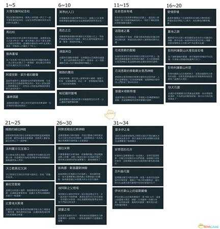 《刺客信条:奥德赛》全历史地点一览
