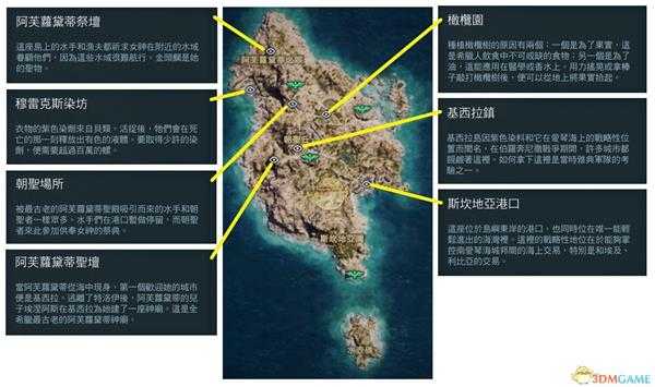 《刺客信条:奥德赛》全历史地点一览