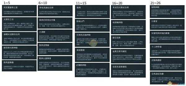 《刺客信条:奥德赛》全历史地点一览