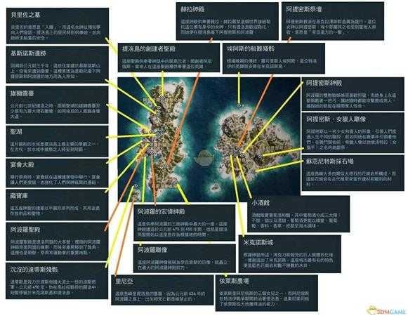 《刺客信条:奥德赛》全历史地点一览