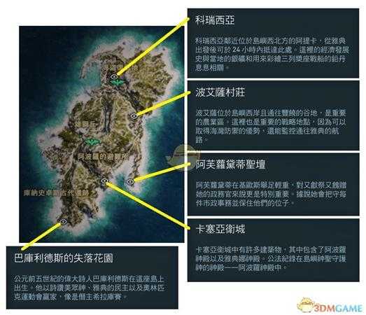 《刺客信条:奥德赛》全历史地点一览