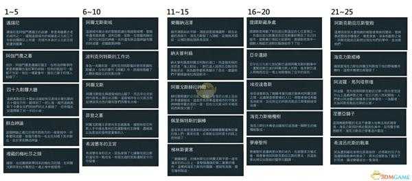 《刺客信条:奥德赛》全历史地点一览