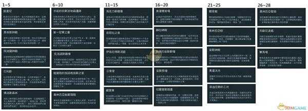 《刺客信条:奥德赛》全历史地点一览