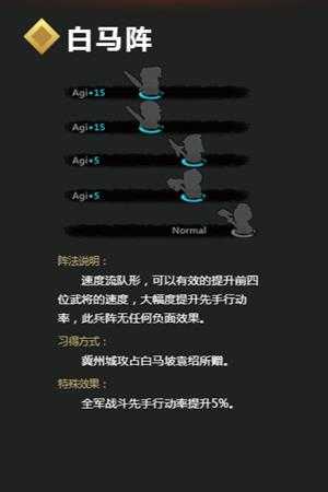 《吞食孔明传》白马阵详解 白马阵怎么学