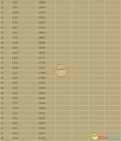 《暗黑破坏神3》2.6.4幻魔师荆棘杀王构筑介绍