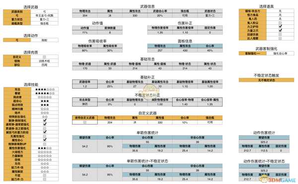 《怪物猎人：世界》历战王绚辉龙弓数据分析