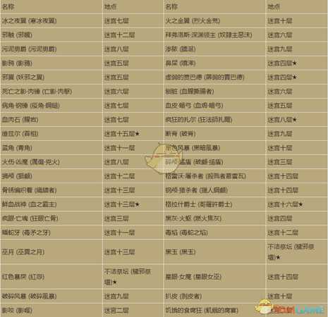 《暗黑破坏神3》崔斯特姆保护者成就怎么做 崔斯特姆保护者成就攻略