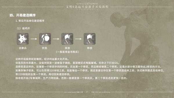 《文明6》迭起兴衰怎么开局 DLC迭起兴衰新手开局指南