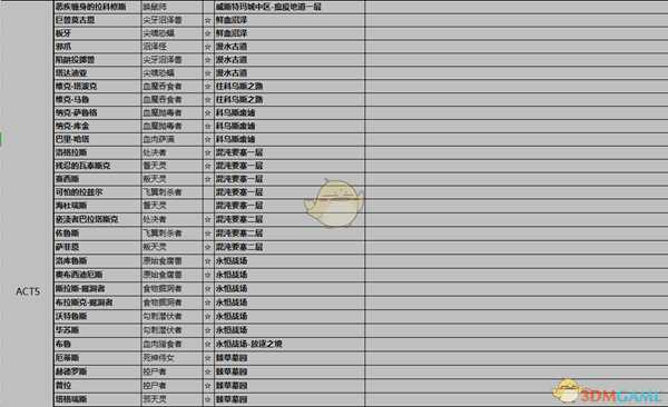 《暗黑破坏神3》全紫名怪位置一览
