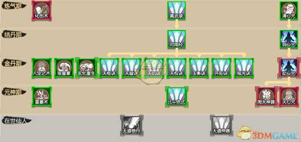 《了不起的修仙模拟器》北斗洞心劫法修炼技巧分享