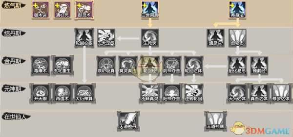 《了不起的修仙模拟器》长生六道轮回经修炼技巧分享