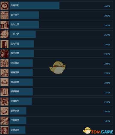 《鬼妇：印尼民间恐怖传说》全成就一览