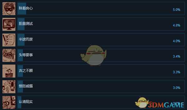 《鬼妇：印尼民间恐怖传说》全成就一览