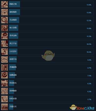 《鬼妇：印尼民间恐怖传说》全成就一览