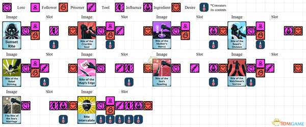《异教徒模拟器》全召唤仪式属性一览