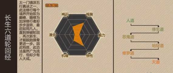 《了不起的修仙模拟器》邪道修炼心得分享