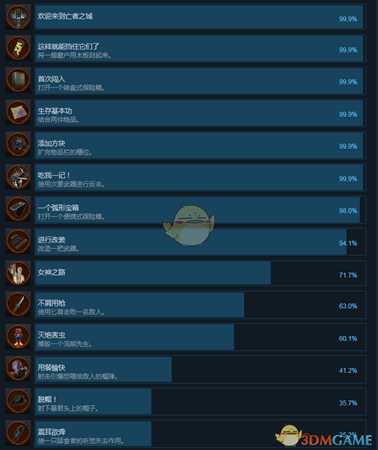 《生化危机2：重制版》全成就中文版一览