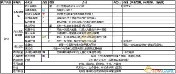 《圣歌》游侠技能介绍