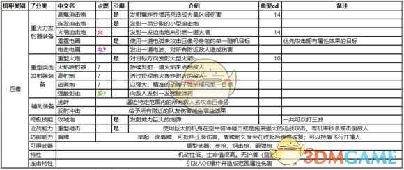 《圣歌》巨像技能介绍
