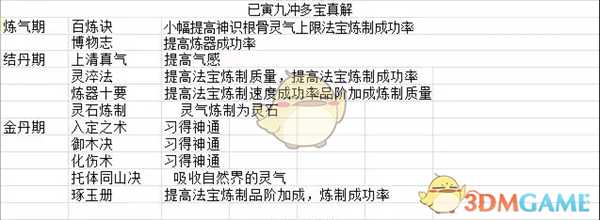 《了不起的修仙模拟器》己寅九冲多宝真解法术效果一览