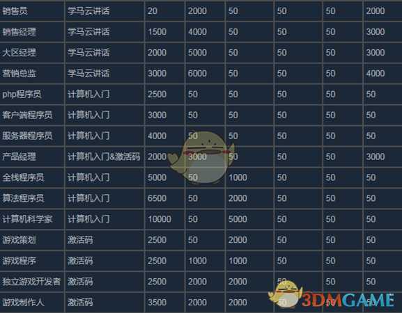 《中国式家长》全结局属性一览