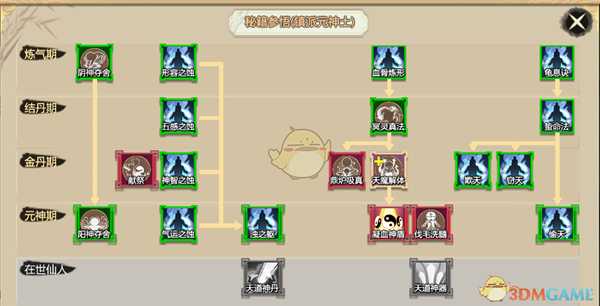 《了不起的修仙模拟器》偷天诀优缺点分析