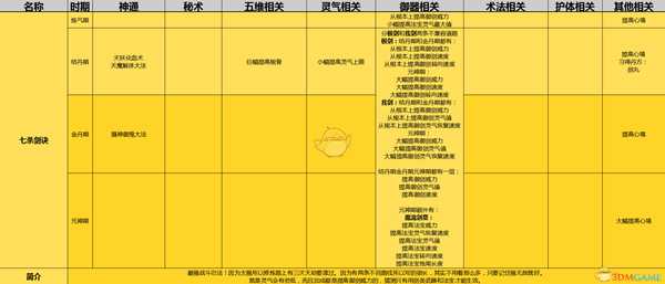 《了不起的修仙模拟器》七杀剑诀功法详解