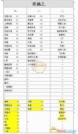 《中国式家长》全女生增减好感度选项明细一览