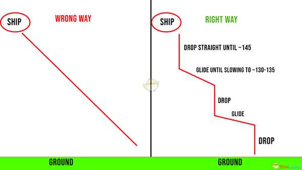 《Apex英雄》跳伞技巧指南