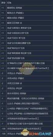 《掠食》同理心行为评测机制介绍