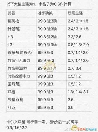 《喷射战士2》主武器增强技能需要多少？所需主武器增强技能槽数值分析