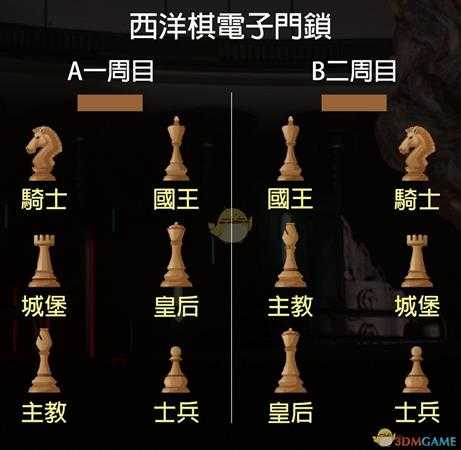 生化危机2西洋棋位置