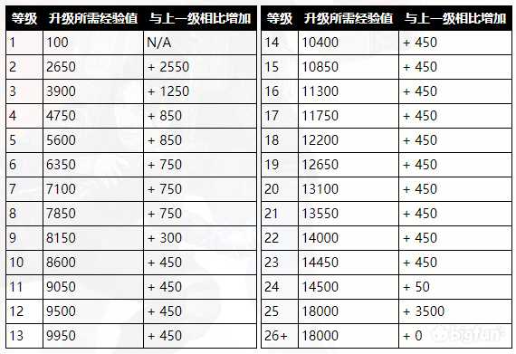 《Apex英雄》经验值怎么算?经验值获取机制介绍
