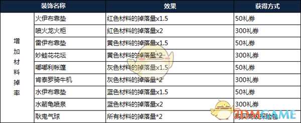 《宝可梦探险寻宝》装饰系统介绍
