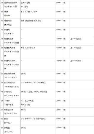《如龙极》 全支线任务白金攻略 全钥匙全昆虫女王卡片收集位置