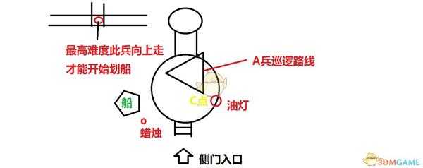 《地铁:逃离》森林之子奖杯潜行通过泰加关卡攻略