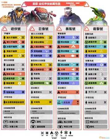 《圣歌》全机甲技能属性一览