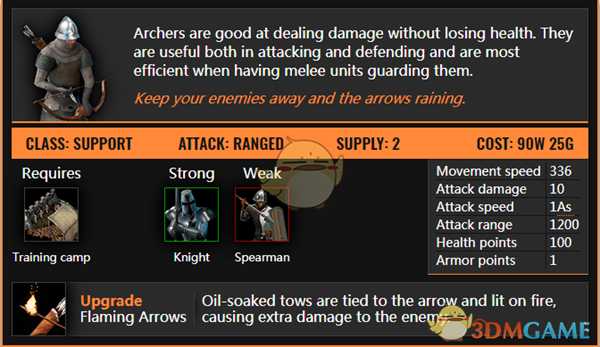 《Bannermen》全兵种属性一览