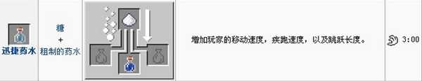 我的世界迅捷药水怎么做