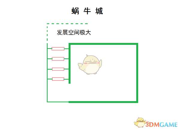 《剑士》蜗牛城池建造方法分享