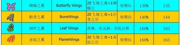 泰拉瑞亚翅膀在哪合成