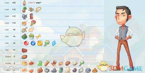 《波西亚时光》最新版全人物送礼攻略