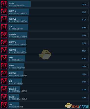 《弹幕中的闪耀少女》全成就中文版一览