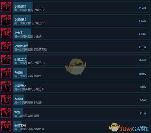 《弹幕中的闪耀少女》全成就中文版一览